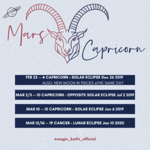 Key Dates for Mars in Capricorn 2020