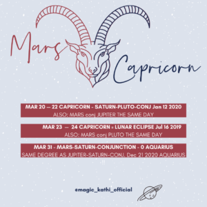 Key Dates for Mars in Capricorn 2020